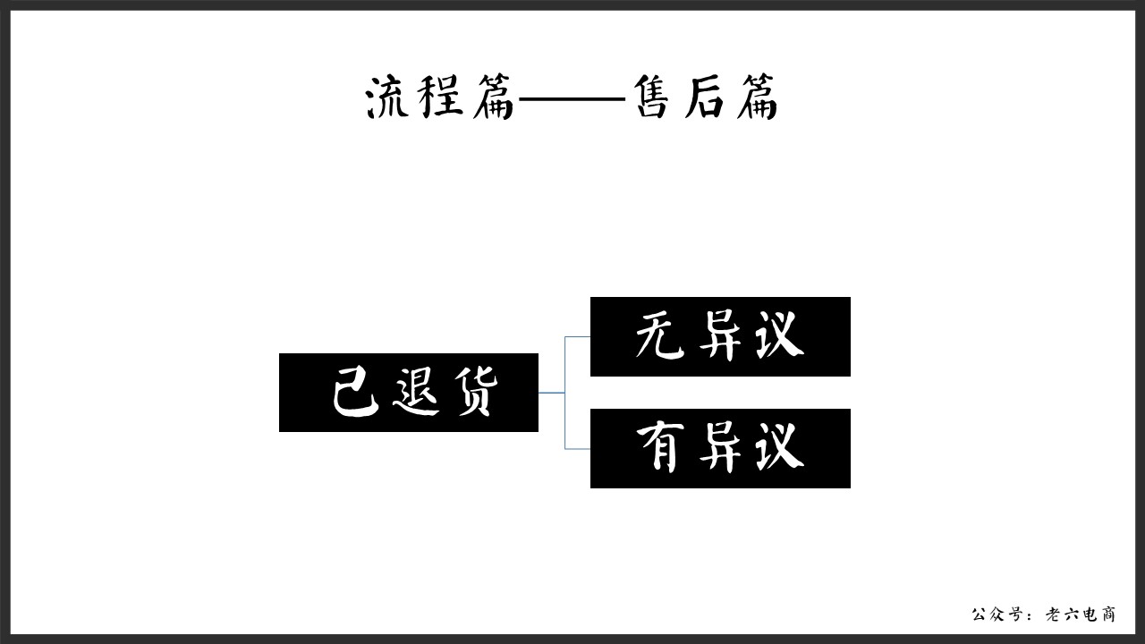 老六：如何做讓馬云都害怕的逼格客服（漫畫版建議帶WiFi看）內(nèi)含客服培訓源文件